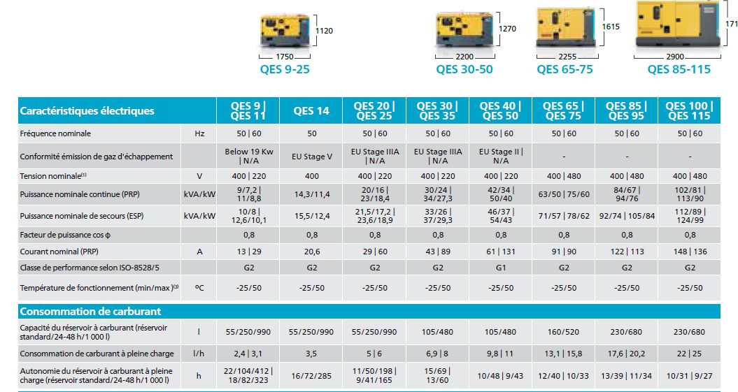 Groupe électrogène industriel QES Atlas Copco - modèles QES 9 à QES 115 - fréquence nominale 50/60 Hz_3