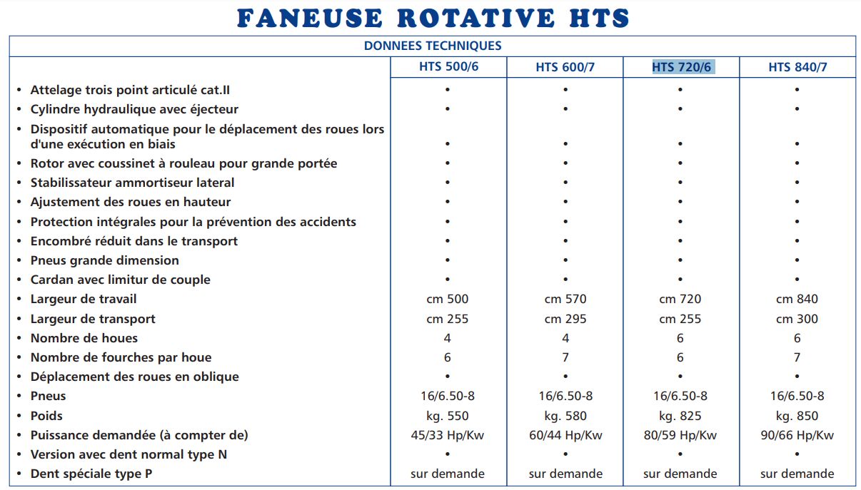 HTS Faneuses rotatives - Abimac - modèles HTS 500/6, HTS 600/7, HTS 720/6, HTS 840/7 - largeur de travail 500-840 m_3