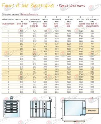 Fours à sole électriques - fou-fe41 - tradition et modernité avec composants inox et résistances blindées_3