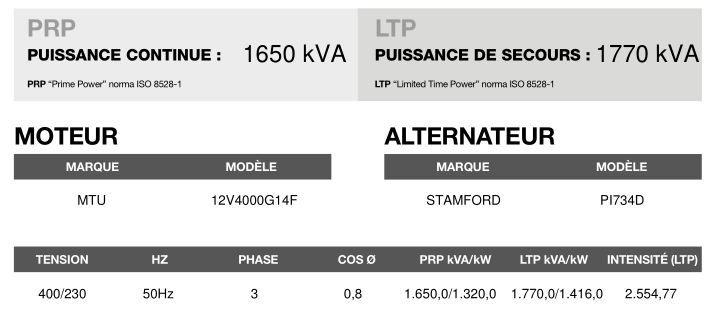 At-1765 50 Hz triphasé - Groupe électrogène en container Inmesol 1650 kVA PRP / 1770 kVA LTP - Moteur MTU, alternateur Stamford_3