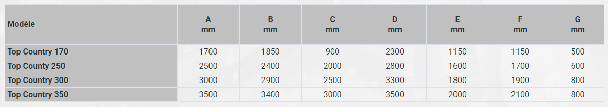Epareuse top country 300 - steti_3