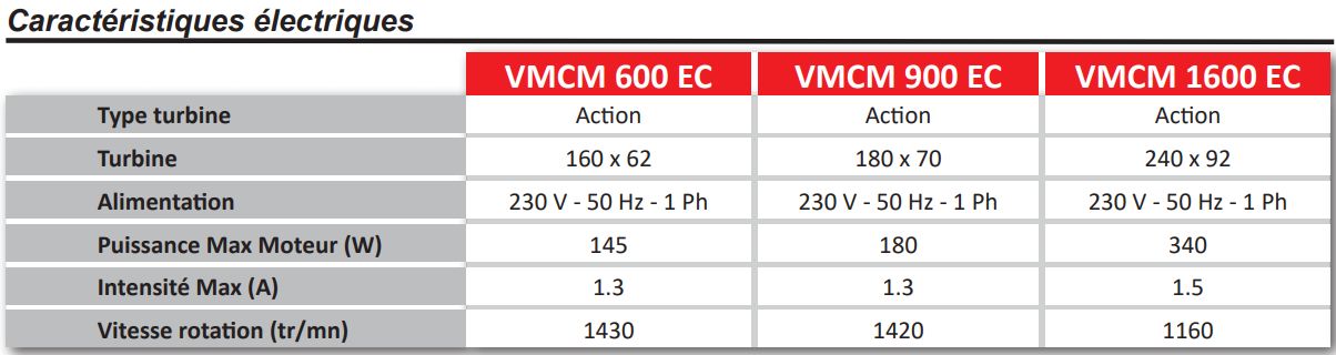 Vmcm 600 à 1600 ec - caisson de ventilation - piair2 - extraction agréé 400°c-1/2 h_3