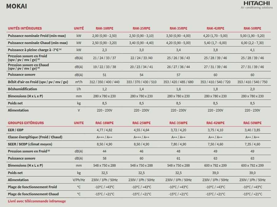 Mural Mokai - Groupes de climatisation & unités extérieures Hitachi - Puissance 2,00 à 6,00 kW - Technologie Inverter et Frost Wash_3