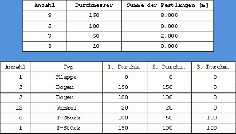Spricad® - logiciels de cao - idat_3