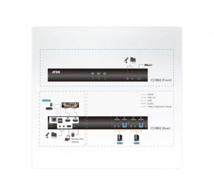 Aten CS1842 - KVM double écran 4K HDMI/USB 3.0 - 2 ports avec audio et télécommande_3
