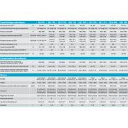 Groupe électrogène industriel QES Atlas Copco - Modèles QES 85 à QES 500 avec capot anticorrosion et moteur John Deere/Volvo_3