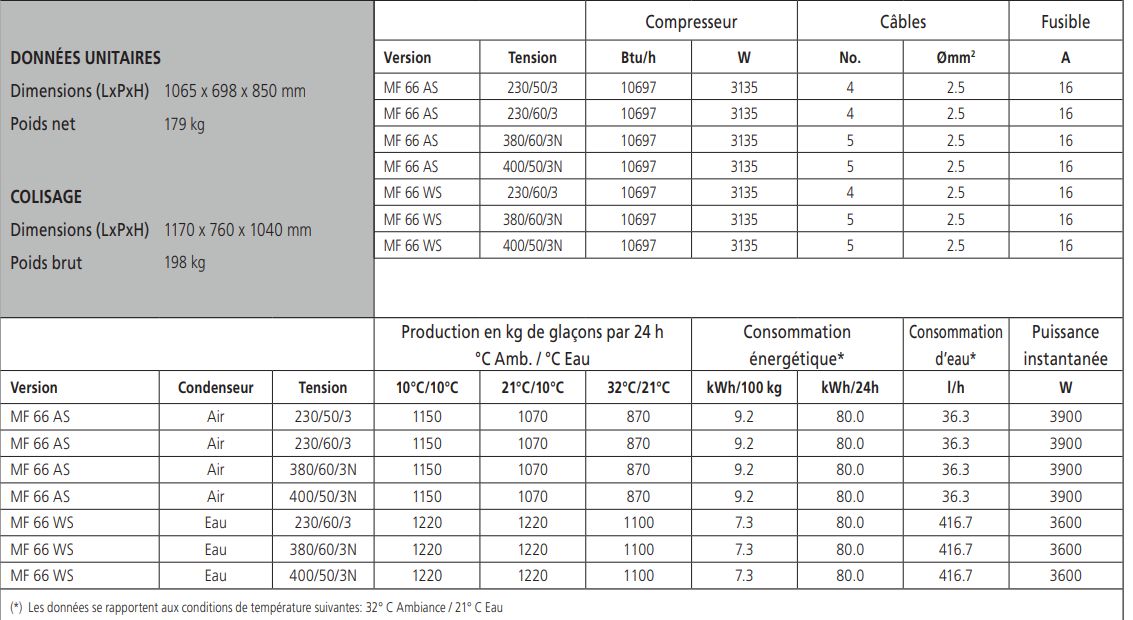 Équipement industriel de fabrication de glace en supergrains avec moto-réducteur intégré