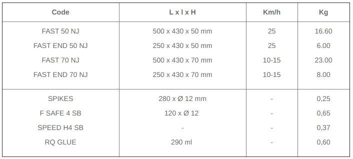 Fast end 70 NJ - Ralentisseur de vitesse modulable - CPN Industries VISO - Dimensions 250 x 430 x 70 mm - Caoutchouc vulcanisé, résistant UV_3