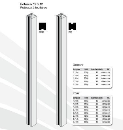 Clôture en béton robuste pour jardin