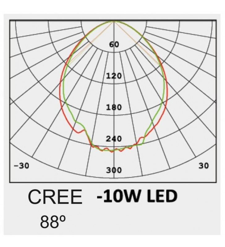 Balise led 10w cree rectangulaire extérieur - réf potocree_3