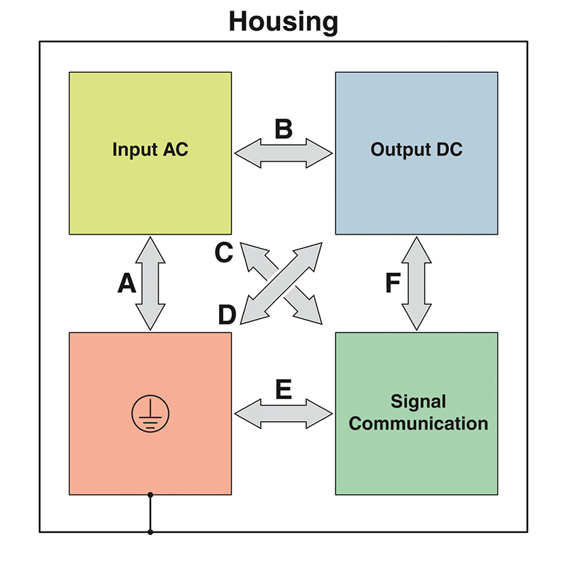 Alimentation à découpage primaire - TRIO3-PS/1AC/24DC/10/4C/IOL_3