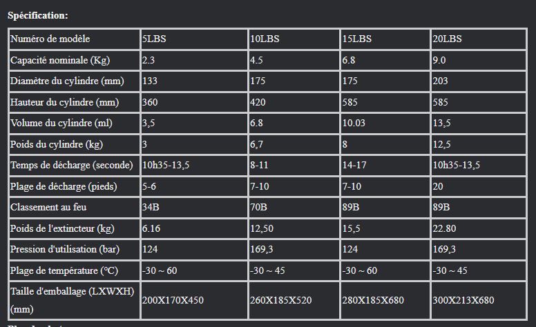 Extincteur portatif au CO2 20lbs - Standard UL - Pri-Safety - Capacité 9 kg_3