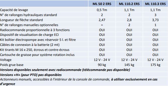 Grue de levage Ant ml 50 avec poids de 91 kg