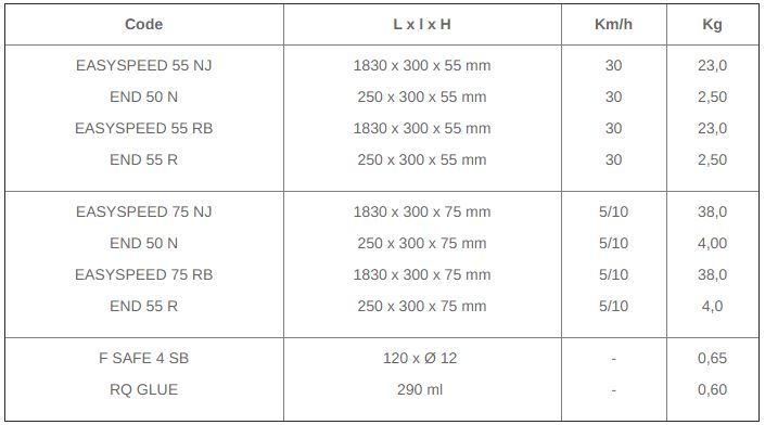 Easyspeed 55 RB - ralentisseur de vitesse monobloc haute visibilité - CPN Industries - dimensions 1830 x 300 x 55 mm_3