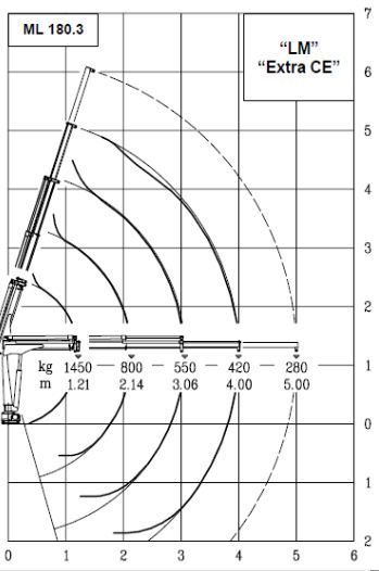 Ml 180.3 grue auxiliaire - maxilift - longueur de flèche standard 4 m_3