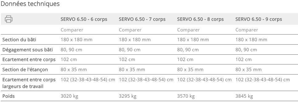 Servo 6.50 semi-portées - charrue agricole - poettinger -_3