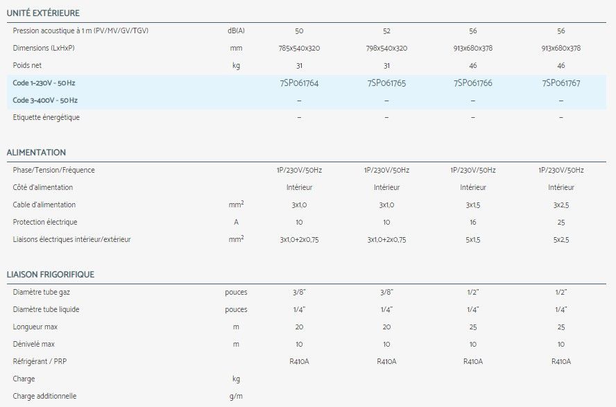 Climatiseur mural Airwell offrant un confort thermique optimal