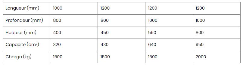 Caisse-palette métallique basculante en acier mécano-soudé - Pour déchets - Utilisation avec palonnier - Charge 1500 à 2000 kg_3