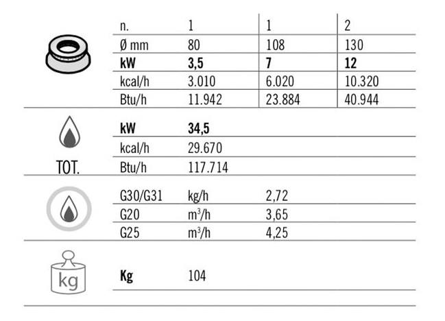 Fourneau à gaz 4 feux professionnel - version 900_3