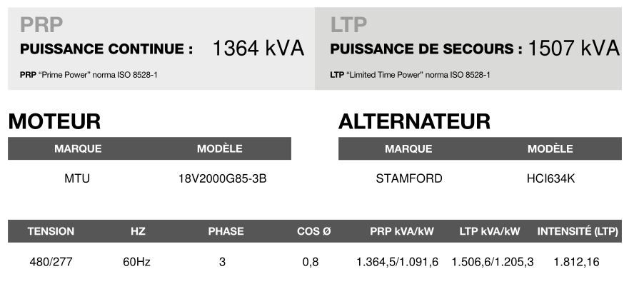 Ct-1500 60 Hz triphasé groupe électrogène en container - Inmesol - 1.506,6 kVA - moteur MTU et alternateur Stamford_3