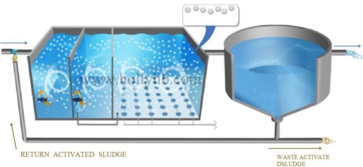 Média de décanteur - médias de filtration d'eau - Yixing Holly Technology - traitement des eaux usées avec clarificateurs en plastique PP/PVC_3