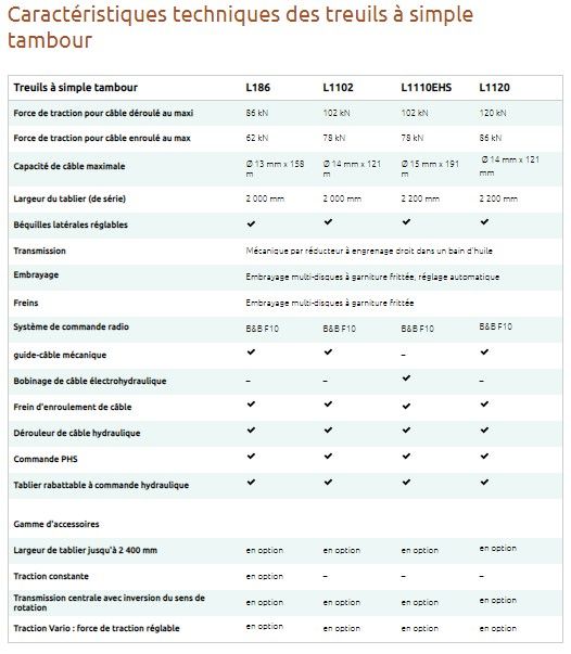S172 - treuil forestier - pfanzelt maschinenbau - force de traction allant jusqu'à 12 t_3