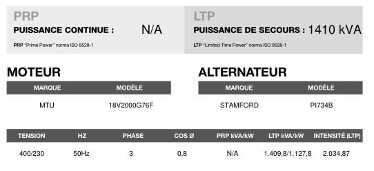 AT-1410 50 Hz triphasé - Groupe électrogène en container Inmesol - 1.409,8 kVA - automatique de secours_3