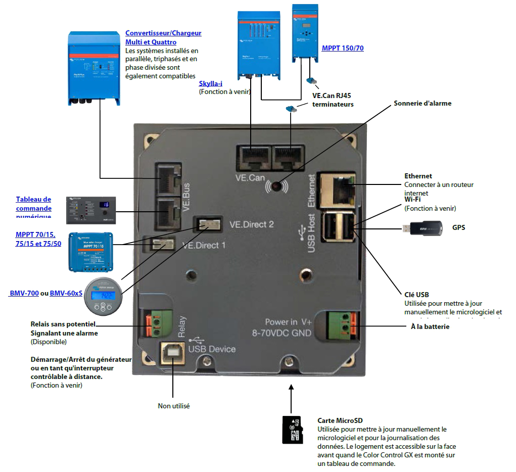 Écran de contrôle Color Control GX - Victron Energy - suivi des produits connectés avec contrôle à distance_3