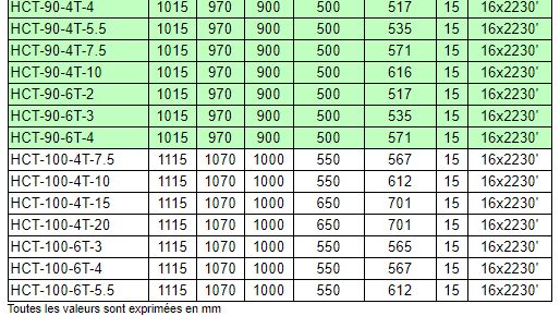 Ventilateur hélicoïdal ATEX HCT-100-4T-10/ATEX - Débit 63000 m³/h - Puissance 7.5 kW - Récir_3