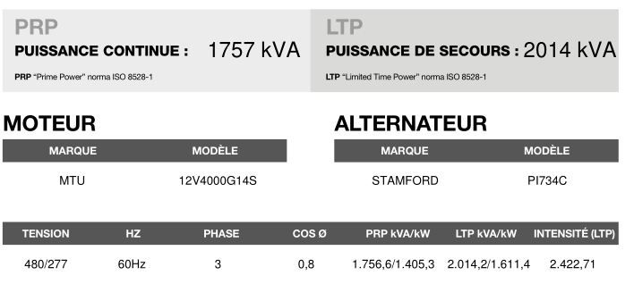Ct-2010 60 Hz triphasé - Groupe électrogène en container Inmesol - 2014,2 kVA avec moteur MTU et alternateur Stamford_3