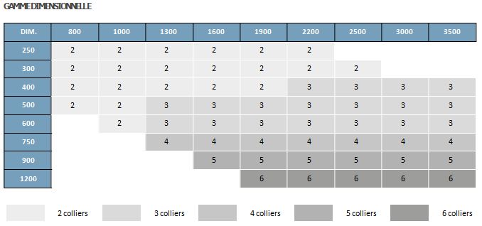 Panneau directionnel à dos ouvert en aluminium - Gamme FAUVETTE - implantation urbaine et rurale_3