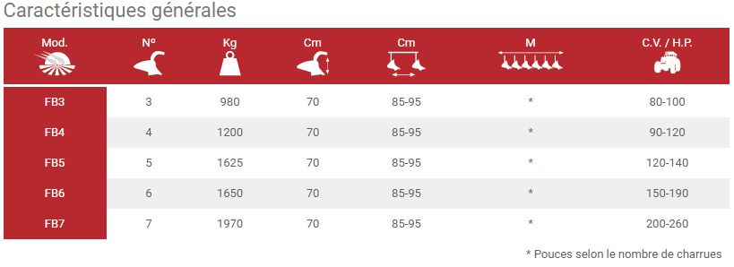 Charrue agricole à versoir fixe - Escudero - châssis 140×140 - largeur de travail variable 12
