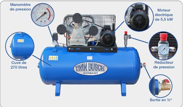 Tw 2801l - compresseur à air cuve horizontale 270 l - twin busch - 880 l / min_3