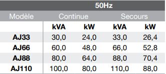Série 5 Groupes électrogènes industriels AJ Power - 33 à 275 kVA - moteurs AGCO Power et Perkins_3