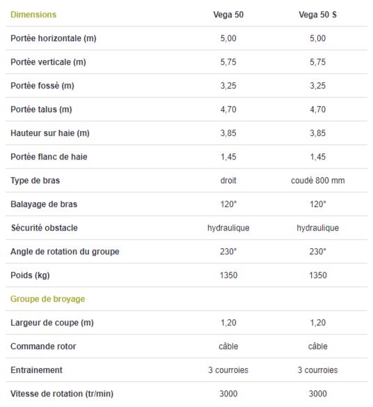 Largeur de coupe 1,20m pour le broyeur forestier Vega Max II