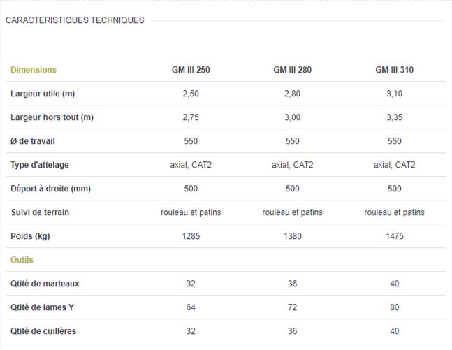 Gm III broyeur forestier - Lagarde - 2.5 - 3.1 m - Boîtier 240 CV_3