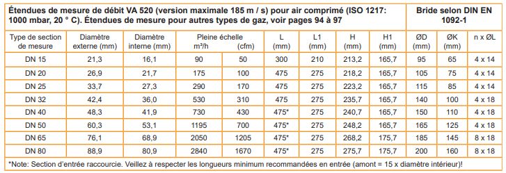 VA 520 - Capteur de débit d'air comprimé - CS Instruments - Étendue de mesure 90 à 1195 m³/h - Débitmètre massique thermique avec manchon intégré_3