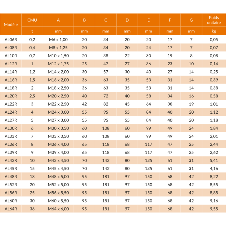 Anneau de levage en acier allié - GreenPin® AL - REF : 41030 - capacité 0,2t à 36t - grade 80_3