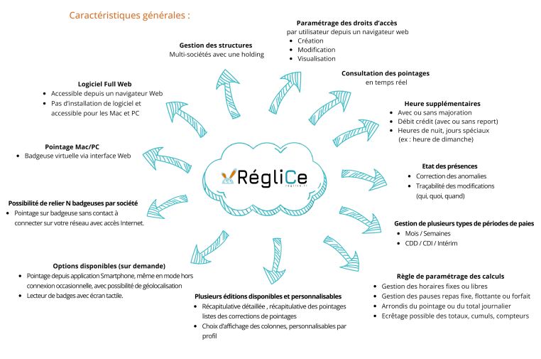 Application de pointage et calcul de temps de présence en SaaS - RégliCe Box - respect des horaires et obligations légales_4