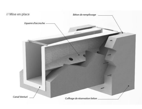 Solution de mesure de débit d'eau 200 m3/h - modèle AQF200
