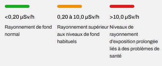 Capteur Aranet Radiation - Connecté et Autonome - Surveillance des rayonnements ionisants_3