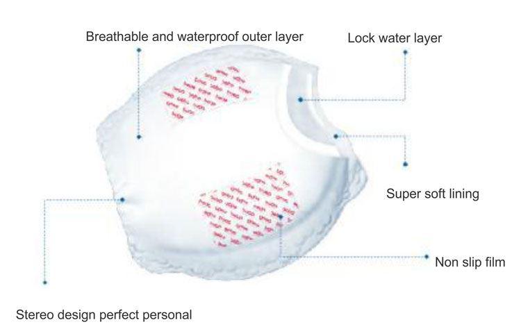 HC-BP - Matelas médicaux / Machine pour coussinets mammaires en gel clair - Hi-Create_3