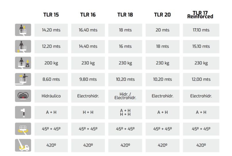 TLR 17 Reinforced Camion Nacelle - Movex - 17,10 m - Série TLR, hauteur de levage jusqu'à 16 m_3