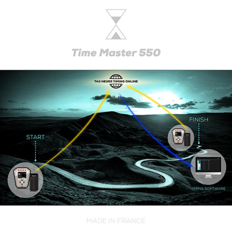 Solution de chronométrage fonctionnel, pour une mesure fiable au 1/1'000'000 - Time Master TM550_3