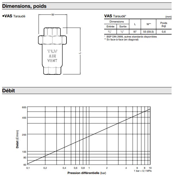 VAS - Purgeurs à flotteur TLV - Pression de fonctionnement 0,1 à 10 bar - Température 0 à 100°C_3