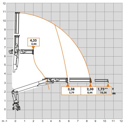 Grue auxiliaire Atlas 210.2 VB - modèle 186.3 VB_3