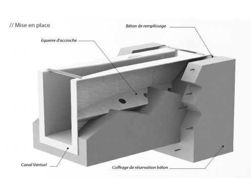 Dispositif de contrôle de débit d'eau 40 m3/h Aquaflow AQF40