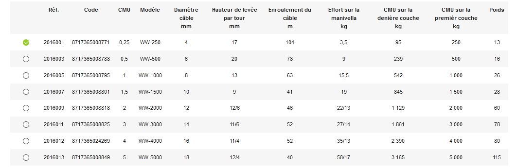 Treuils manuels - Rema Holland B.V - câble de 4 à 18 mm de diamètre - marquage CE EN 13157 et EN 12100_3