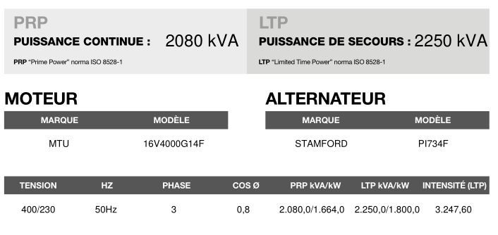 Groupe électrogène en container CT-2245 - 50 Hz triphasé - Inmesol - 2080 kVA PRP / 2250 kVA LTP - moteur MTU - alternateur Stamford_3