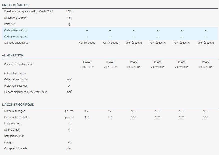 Système de climatisation Airwell FAV avec seulement 199 mm d'épaisseur